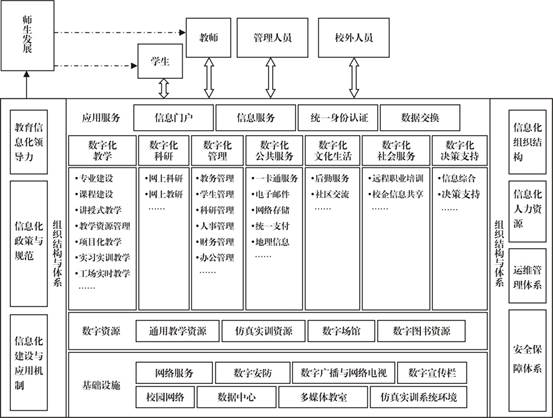 说明: 职业院校数字校园规划 (1)